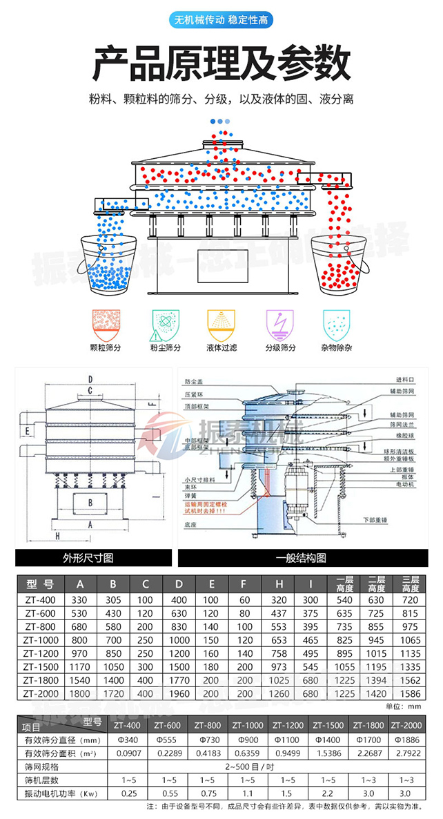 三次元振動篩原理及參數(shù)