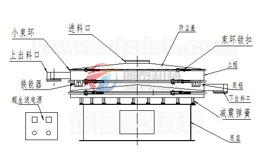 超聲波振動(dòng)篩結(jié)構(gòu)