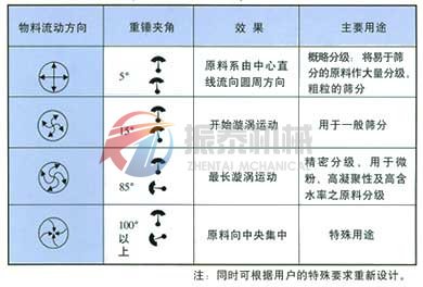 運(yùn)動(dòng)軌跡