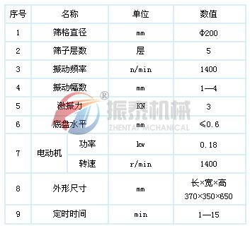 超聲波振動(dòng)篩